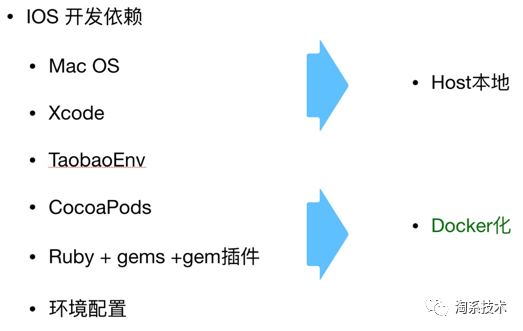 ios开发的用户体验,ios开发如何提升用户体验 第1张 ios开发的用户体验,ios开发如何提升用户体验 第1张