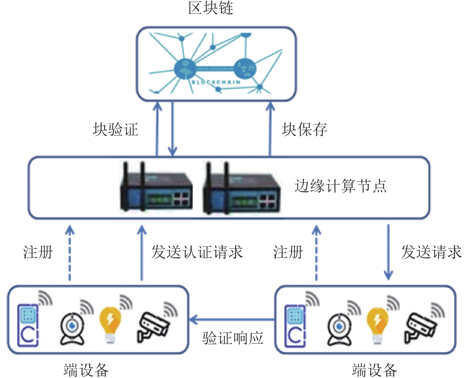 安全访问服务边缘如何实现?探讨边缘计算时代的安全挑战与解决方案 第1张 安全访问服务边缘如何实现?探讨边缘计算时代的安全挑战与解决方案 第1张