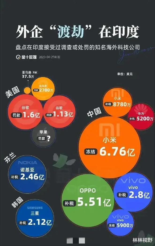 印度高端服务器市场前景如何?挑战与机遇并存,发展潜力大吗? 第2张 印度高端服务器市场前景如何?挑战与机遇并存,发展潜力大吗? 第2张
