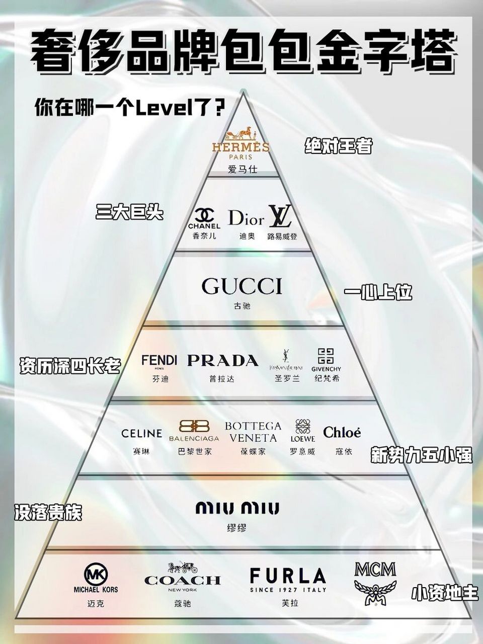 奢侈品软件开发哪家好?奢侈品软件开发公司排名 第1张 奢侈品软件开发哪家好?奢侈品软件开发公司排名 第1张
