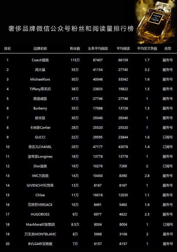 奢侈品软件开发哪家好?奢侈品软件开发公司排名 第3张 奢侈品软件开发哪家好?奢侈品软件开发公司排名 第3张