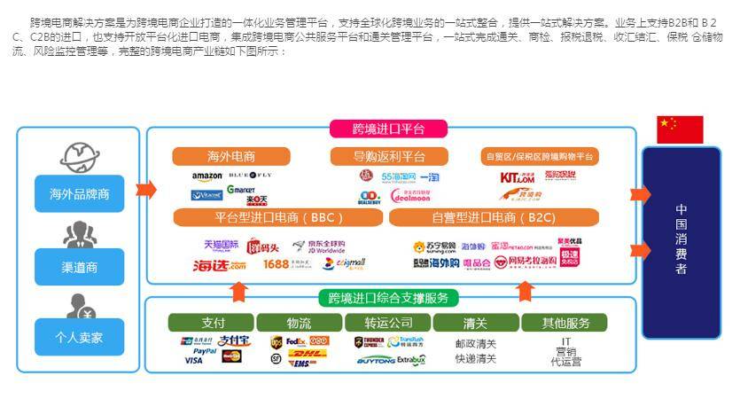开发跨境商城服务平台,怎么搭建跨境商城平台 第2张 开发跨境商城服务平台,怎么搭建跨境商城平台 第2张