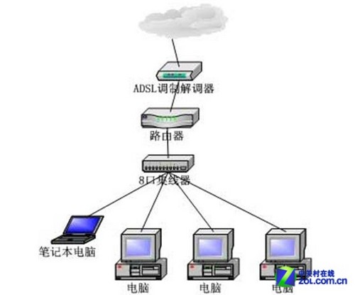 adsl个人服务器究竟有何独特优势?揭秘其使用价值与前景! 第3张 adsl个人服务器究竟有何独特优势?揭秘其使用价值与前景! 第3张