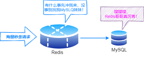 怎么知道数据库用什么引擎 第2张 怎么知道数据库用什么引擎 第2张