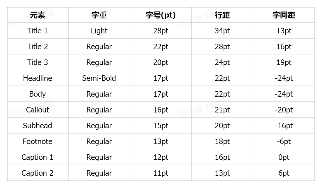 安卓开发UI规范,安卓开发UI设计规范是什么 第3张 安卓开发UI规范,安卓开发UI设计规范是什么 第3张
