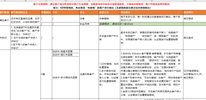 如何高效开发客户并设计方案,开发客户方案设计技巧 第3张 如何高效开发客户并设计方案,开发客户方案设计技巧 第3张