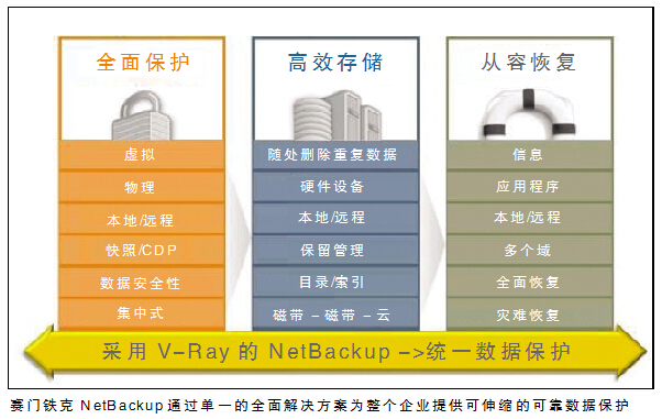 赛门铁克服务器备份,如何实现高效且安全的备份数据解决方案? 第3张 赛门铁克服务器备份,如何实现高效且安全的备份数据解决方案? 第3张