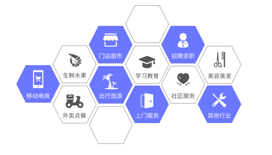 各地优质武汉小程序开发哪家强?揭秘行业佼佼者! 第2张 各地优质武汉小程序开发哪家强?揭秘行业佼佼者! 第2张