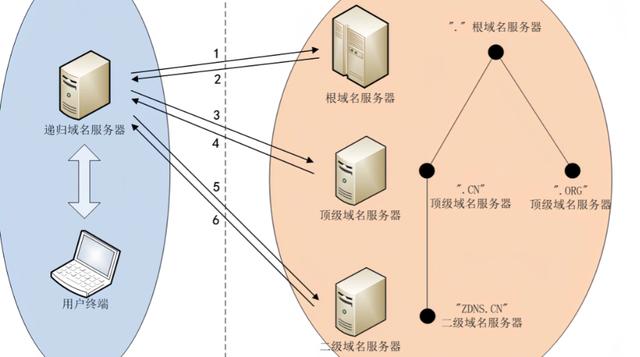 为何服务器会屏蔽某些网站?揭秘屏蔽背后的原因与影响 第1张 为何服务器会屏蔽某些网站?揭秘屏蔽背后的原因与影响 第1张