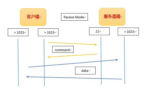vsftpd FTP服务器,为何如此受欢迎,存在哪些潜在问题? 第1张 vsftpd FTP服务器,为何如此受欢迎,存在哪些潜在问题? 第1张