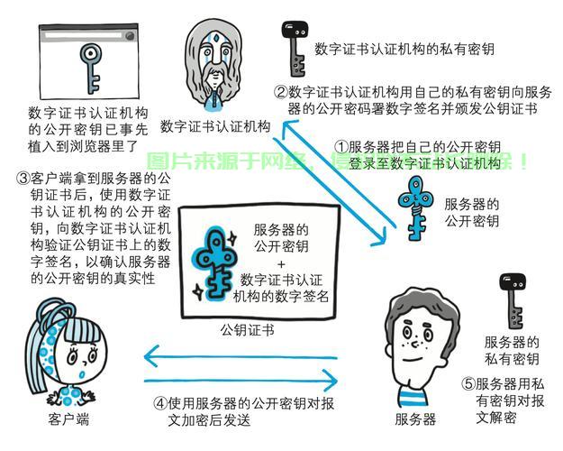 如何辨别图片服务器域名的真伪及安全性? 第2张 如何辨别图片服务器域名的真伪及安全性? 第2张
