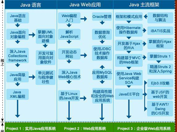 Java如何高效构建和管理数据库实例?最佳实践与步骤详解? 第1张 Java如何高效构建和管理数据库实例?最佳实践与步骤详解? 第1张