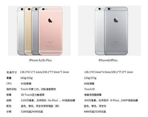 苹果7s的配置参数详解,iPhone7s高配版多少钱 第2张 苹果7s的配置参数详解,iPhone7s高配版多少钱 第2张