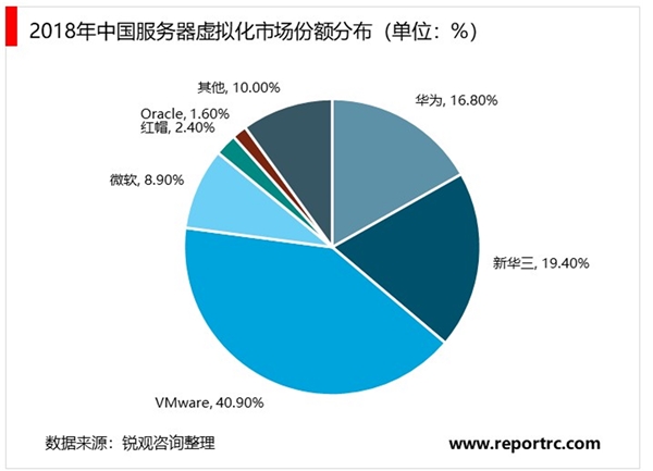 云服务器投资,如何确保投资回报最大化?行业趋势与风险分析揭秘! 第1张 云服务器投资,如何确保投资回报最大化?行业趋势与风险分析揭秘! 第1张