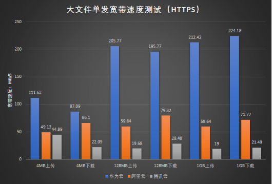 云服务器测速如何?不同品牌和地区表现差异大吗? 第3张 云服务器测速如何?不同品牌和地区表现差异大吗? 第3张