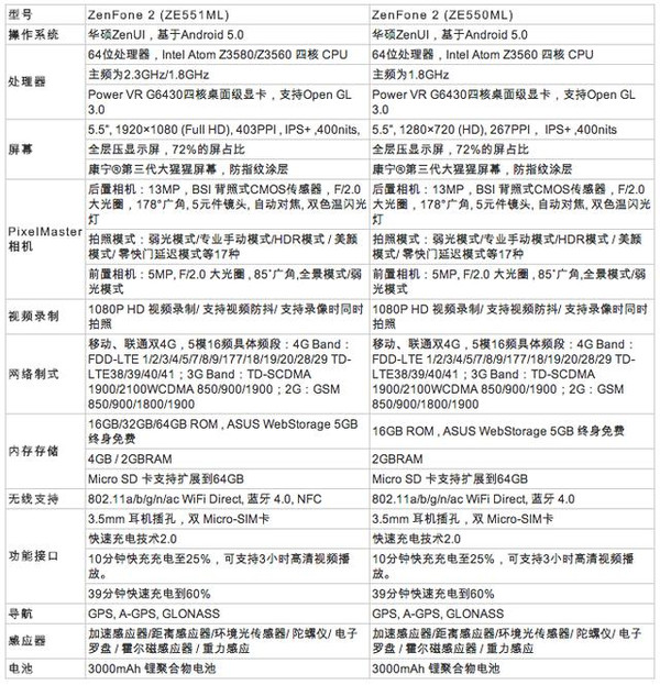最近一次正确配置是什么,最近一次正确配置 第3张 最近一次正确配置是什么,最近一次正确配置 第3张