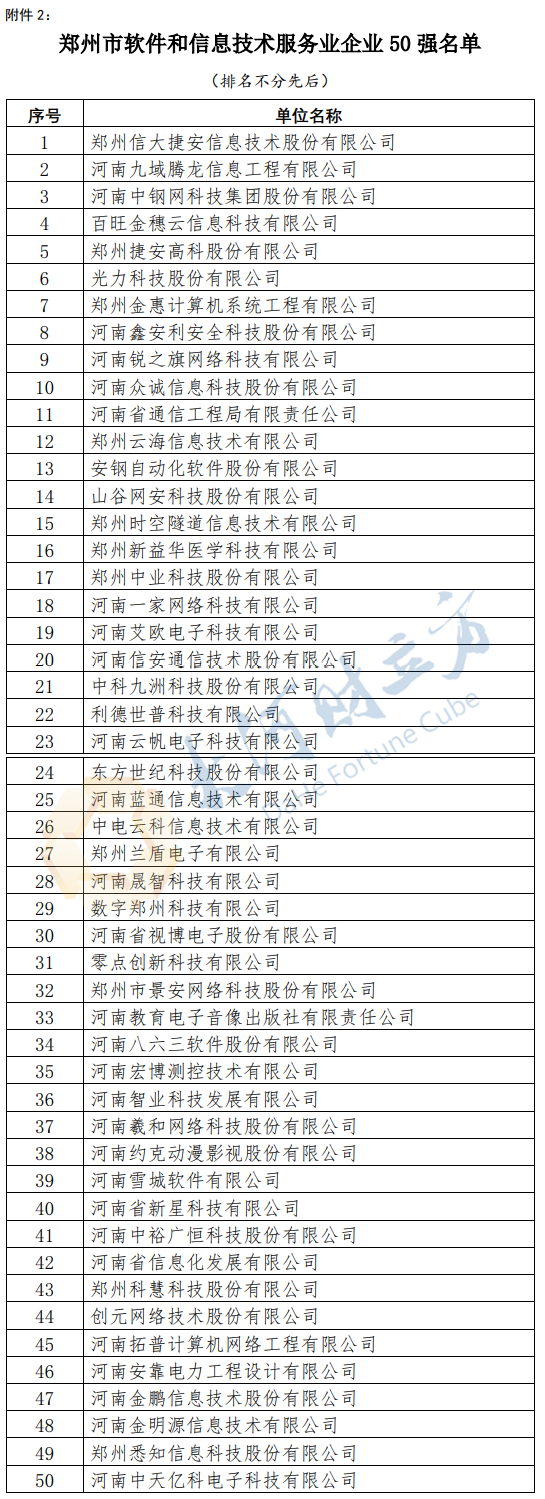 郑州软件技术开发公司哪家好?郑州软件技术开发价格表 第2张 郑州软件技术开发公司哪家好?郑州软件技术开发价格表 第2张