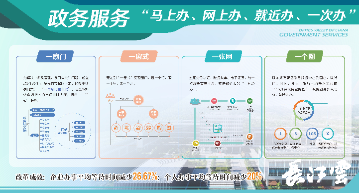 武汉电子政务小程序开发,如何实现高效便捷的政务服务体验? 第3张 武汉电子政务小程序开发,如何实现高效便捷的政务服务体验? 第3张