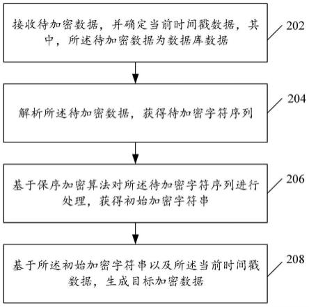 怎么对数据库数据进行加密