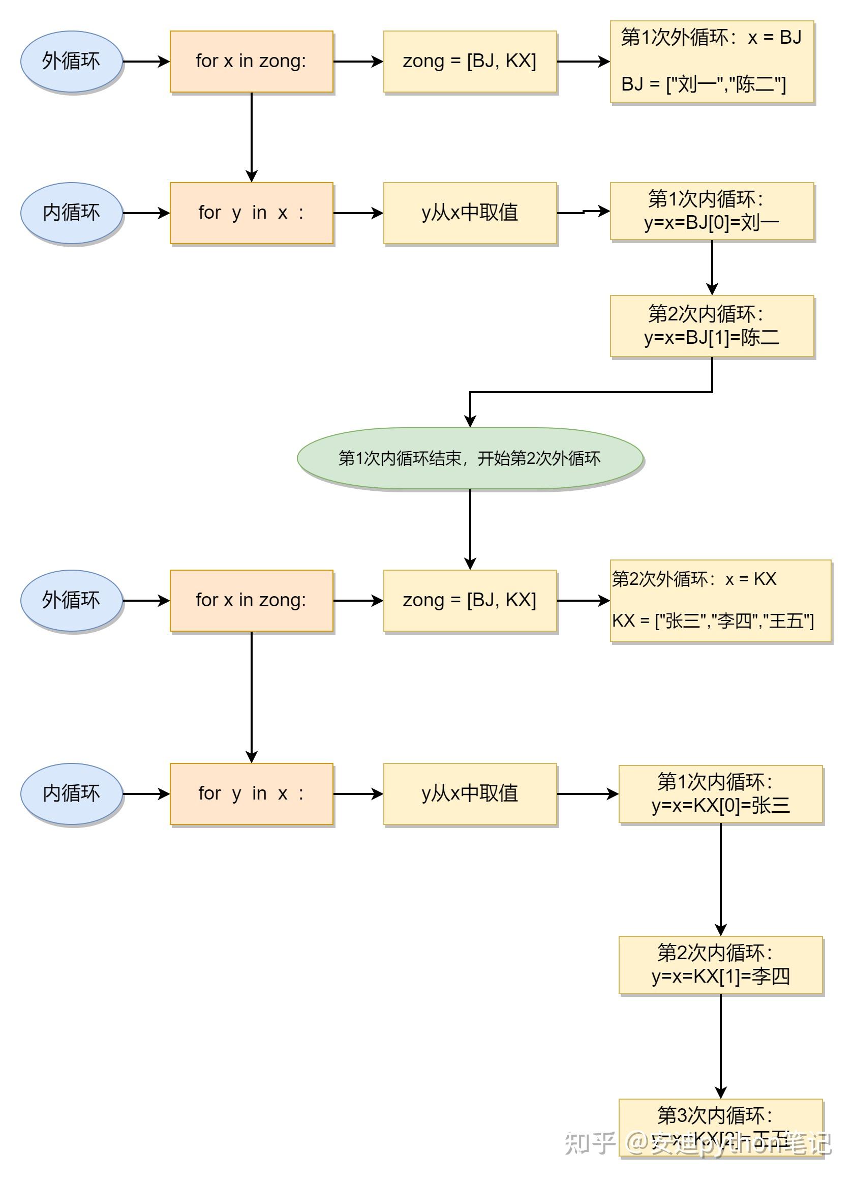 如何在for循环中嵌入数据库操作实现数据批量处理? 第2张 如何在for循环中嵌入数据库操作实现数据批量处理? 第2张