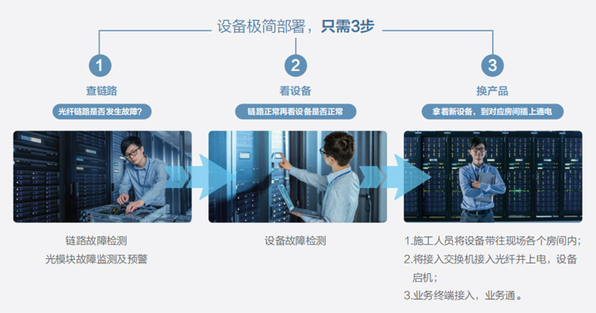 机器人如何高效管理服务器,实现智能化运维? 第3张 机器人如何高效管理服务器,实现智能化运维? 第3张