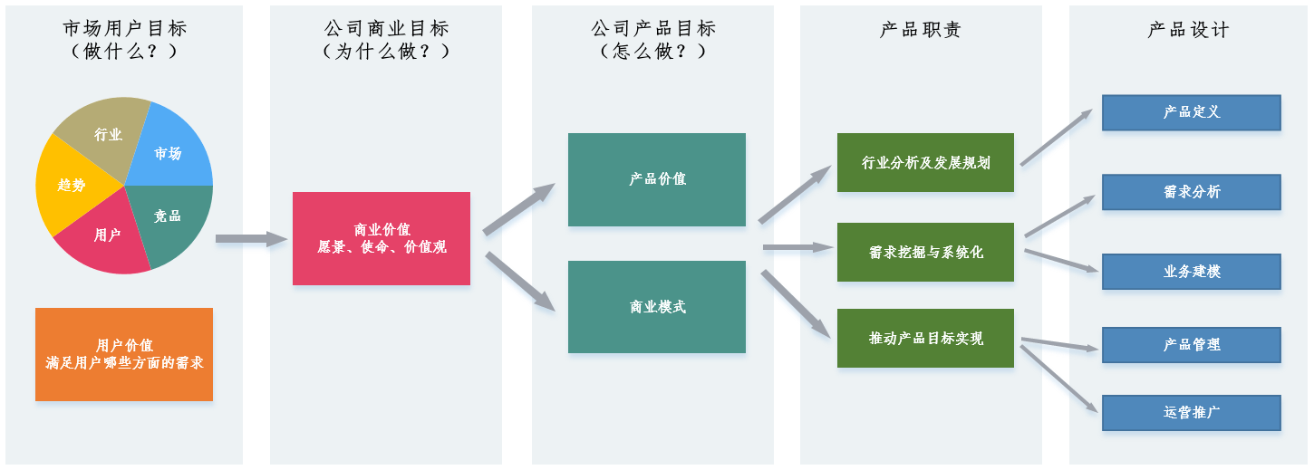 电子商务平台项目开发中,如何确保用户体验与盈利模式平衡的疑问? 第2张 电子商务平台项目开发中,如何确保用户体验与盈利模式平衡的疑问? 第2张