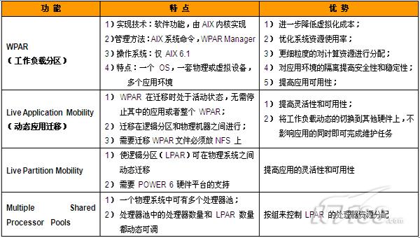 为何IBM服务器突然关闭UEFI功能?技术原因及影响分析? 第1张 为何IBM服务器突然关闭UEFI功能?技术原因及影响分析? 第1张