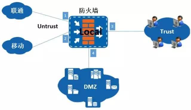 防火墙应用层安全防护,如何实现高效且全面的安全保障? 第1张 防火墙应用层安全防护,如何实现高效且全面的安全保障? 第1张