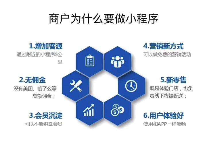 全国范围内,如何找到靠谱的小程序开发公司?哪家公司专业可靠? 第3张 全国范围内,如何找到靠谱的小程序开发公司?哪家公司专业可靠? 第3张