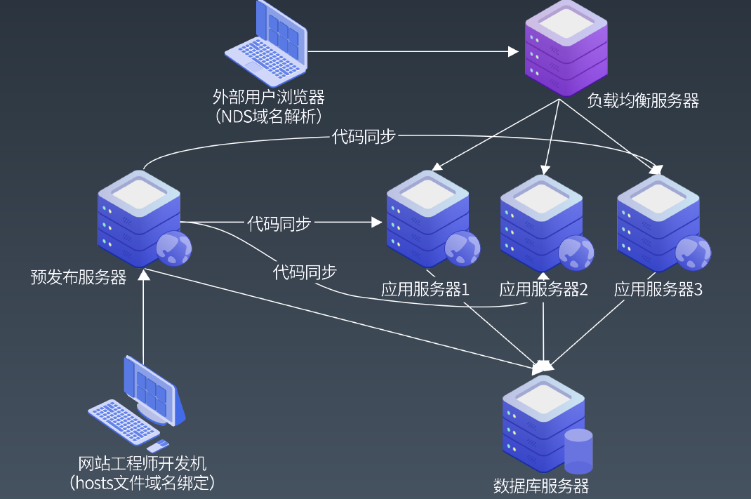 为何我的服务器总是无法成功映射?技术难题解析与解决策略! 第3张 为何我的服务器总是无法成功映射?技术难题解析与解决策略! 第3张