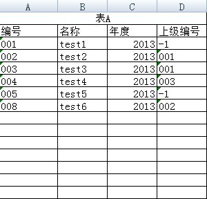 一个数据库里怎么复制表 第1张 一个数据库里怎么复制表 第1张