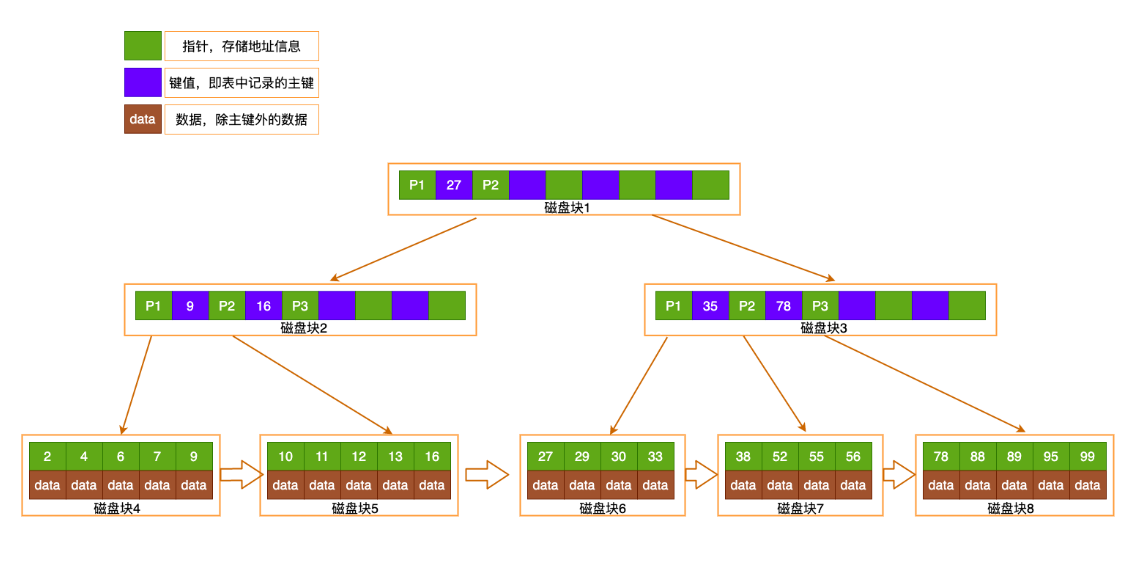 数据库索引是什么及其创建方法详解? 第2张 数据库索引是什么及其创建方法详解? 第2张