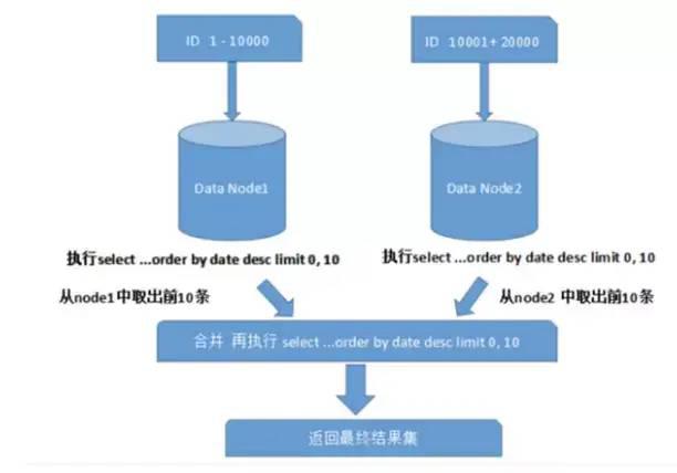 服务器数据转移过程中,有哪些常见问题和最佳实践?30字疑问长尾标题解析。 第1张 服务器数据转移过程中,有哪些常见问题和最佳实践?30字疑问长尾标题解析。 第1张