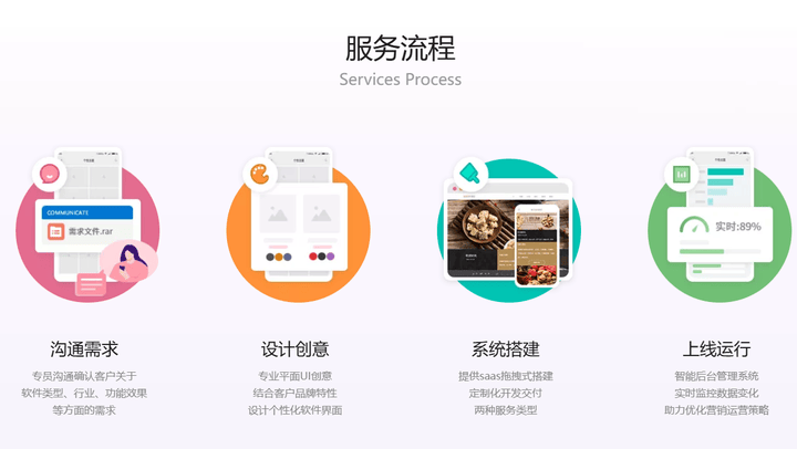 个人小程序开发工具哪个好?免费制作小程序软件推荐 第3张 个人小程序开发工具哪个好?免费制作小程序软件推荐 第3张