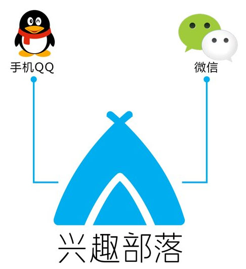 为什么qq更新后没有兴趣部落