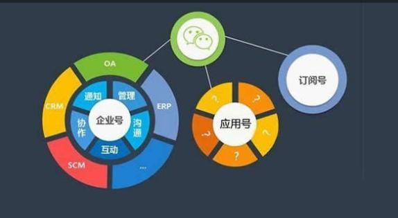 微信小程序开发客户怎么找?微信小程序开发客户渠道有哪些 第3张 微信小程序开发客户怎么找?微信小程序开发客户渠道有哪些 第3张
