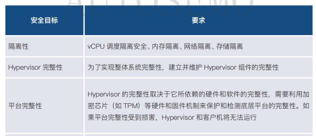 HyperV服务器虚拟化,技术优势与实际应用挑战如何平衡? 第3张 HyperV服务器虚拟化,技术优势与实际应用挑战如何平衡? 第3张