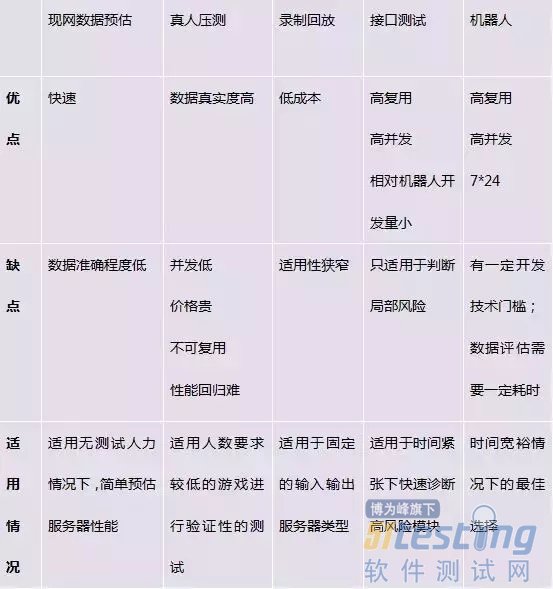 服务器压力测试究竟有哪些关键指标和有效方法? 第1张 服务器压力测试究竟有哪些关键指标和有效方法? 第1张