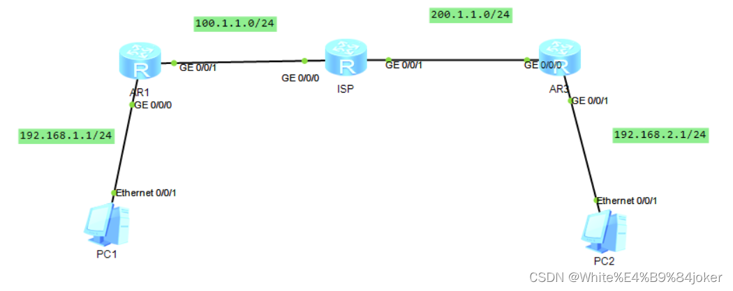 路由器配置IPsec,如何配置IPsec 第2张 路由器配置IPsec,如何配置IPsec 第2张