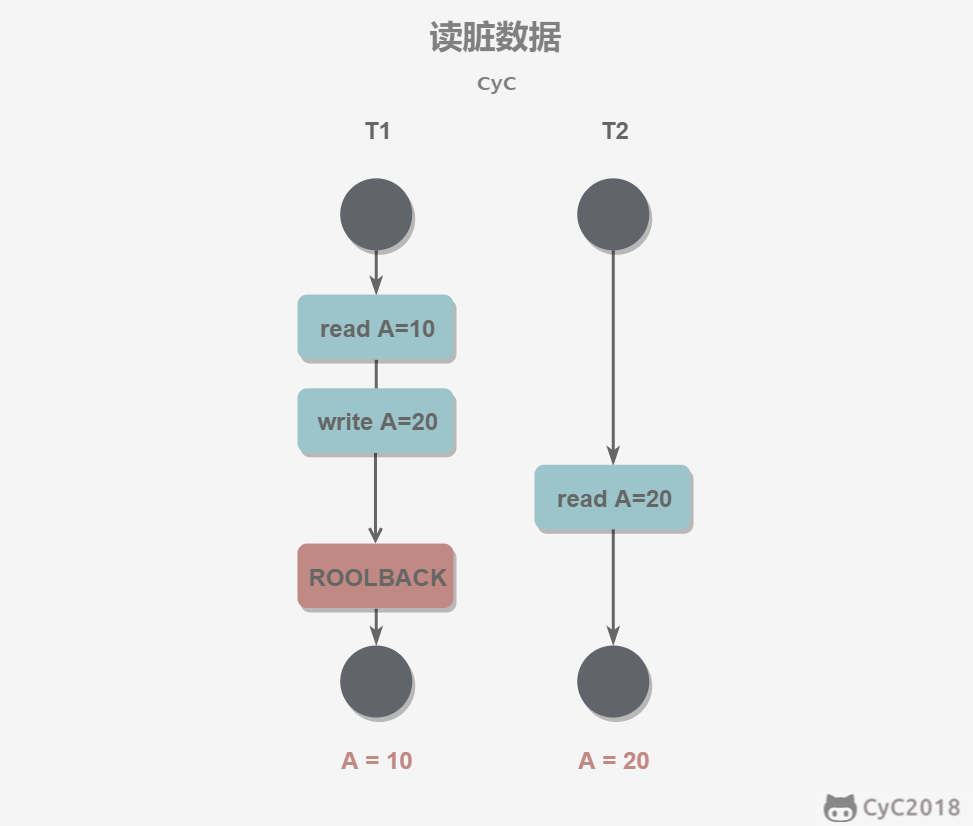 数据库中怎么判断交叉 第3张 数据库中怎么判断交叉 第3张