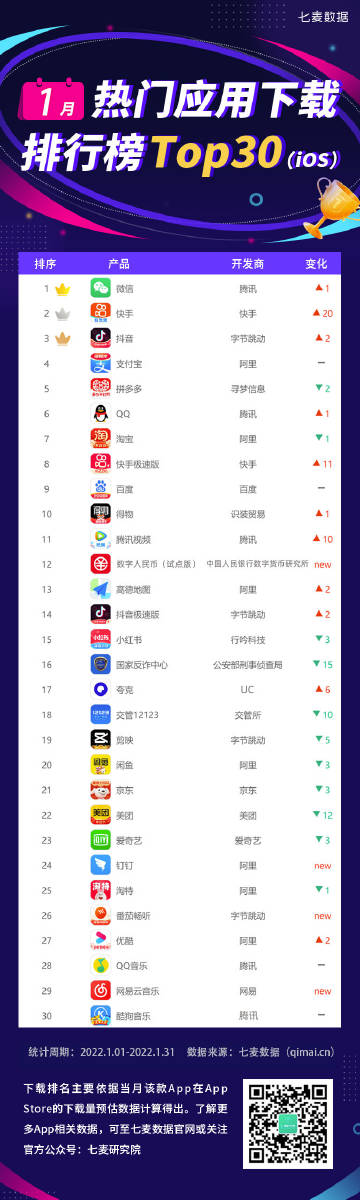 移动app开发与应用哪家好?移动app开发公司排名前十强 第2张 移动app开发与应用哪家好?移动app开发公司排名前十强 第2张