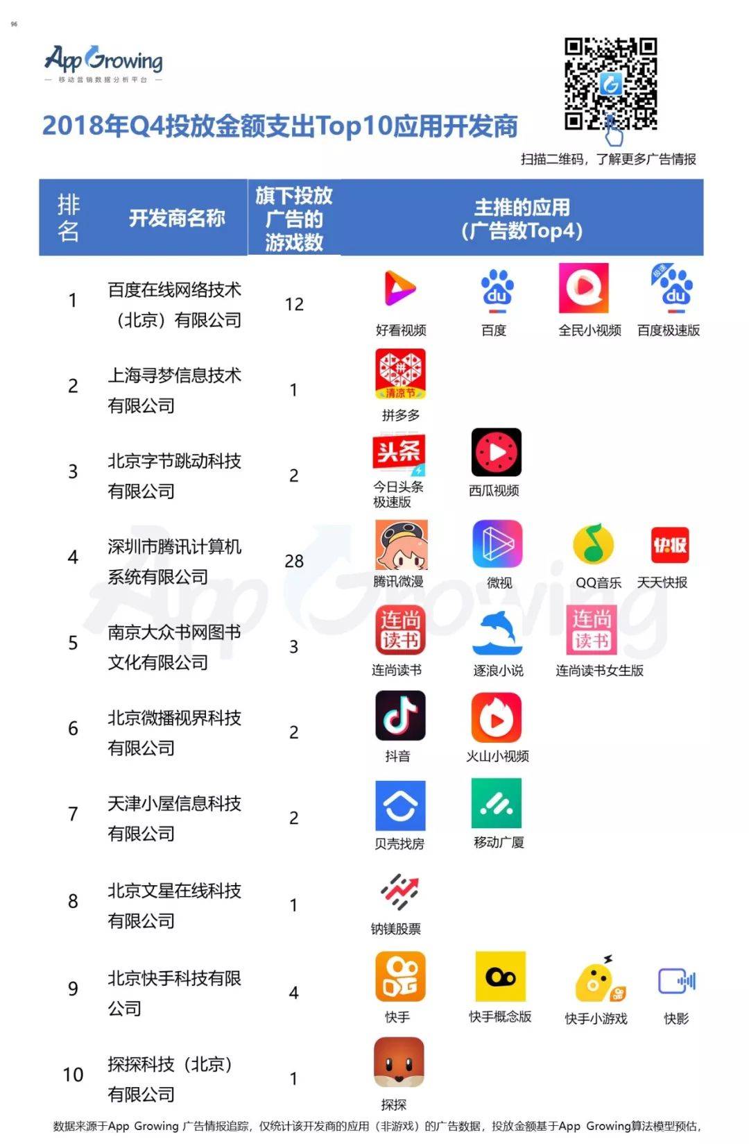 移动app开发与应用哪家好?移动app开发公司排名前十强 第1张 移动app开发与应用哪家好?移动app开发公司排名前十强 第1张