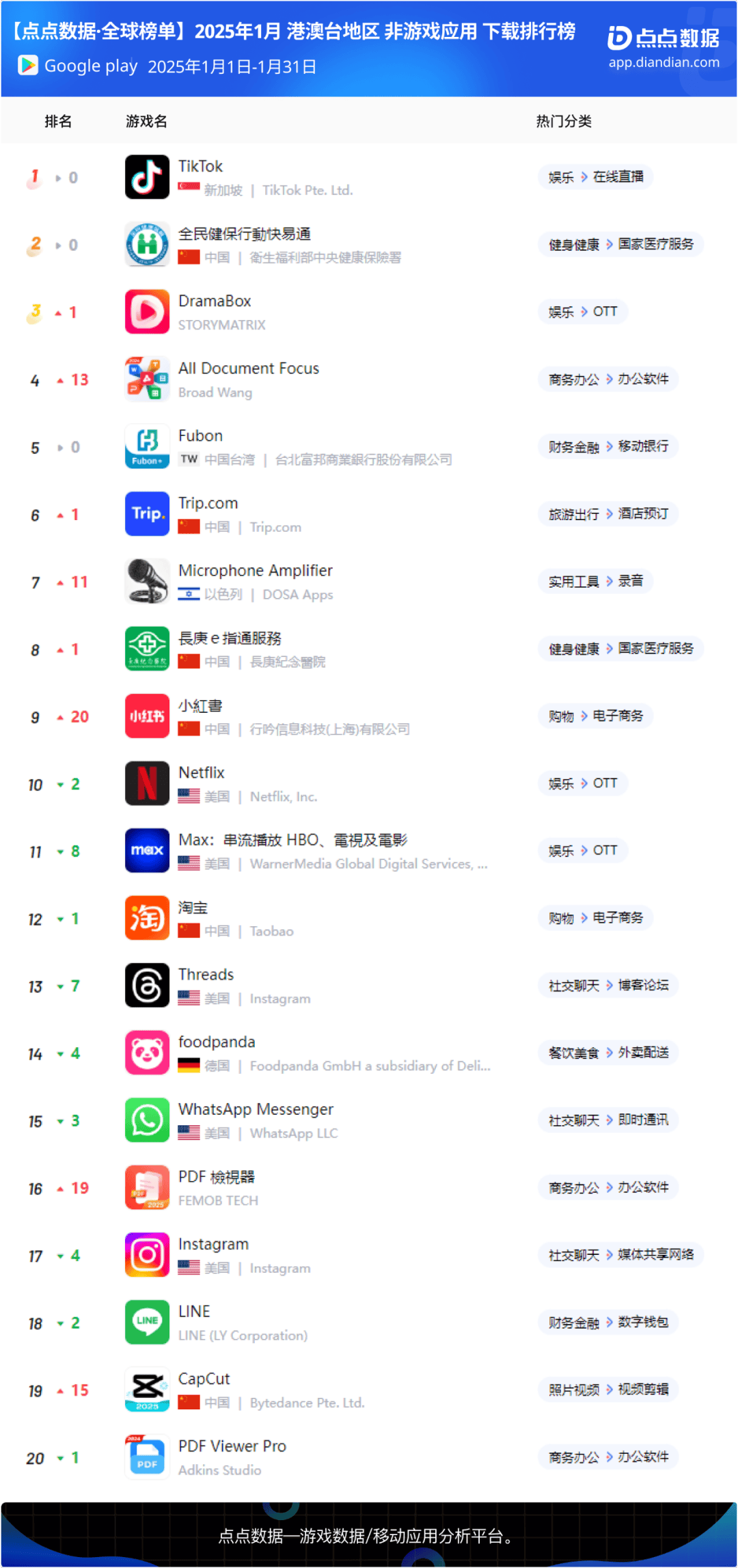 移动app开发与应用哪家好?移动app开发公司排名前十强 第3张 移动app开发与应用哪家好?移动app开发公司排名前十强 第3张