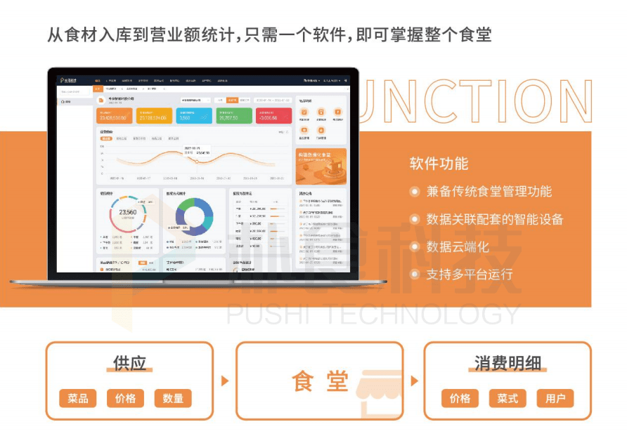 如何高效设计餐厅菜单数据库以优化顾客体验和后厨管理? 第1张 如何高效设计餐厅菜单数据库以优化顾客体验和后厨管理? 第1张