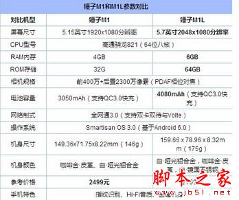 m1l配置参数详解，m1l配置