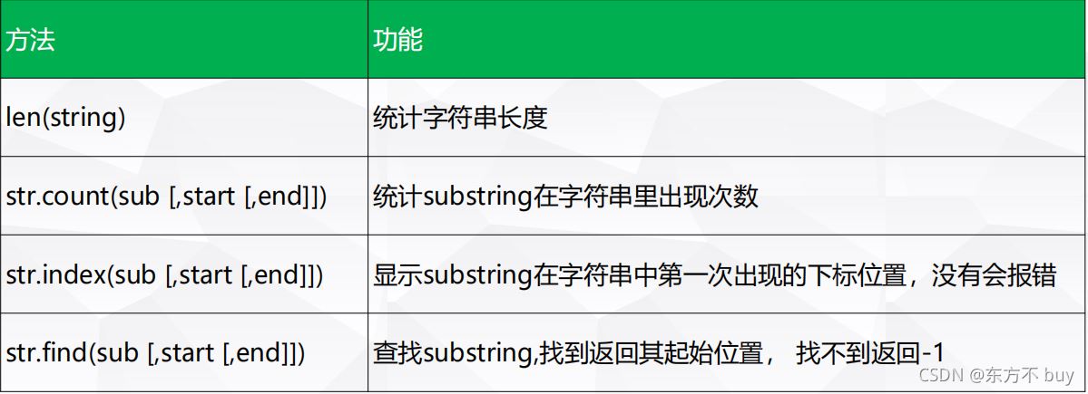 在GP数据库中如何进行字符类型到数值类型的转换操作? 第1张 在GP数据库中如何进行字符类型到数值类型的转换操作? 第1张