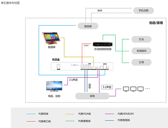 电视共享服务器,究竟如何实现家庭娱乐的共享与高效?探讨其奥秘与挑战。 第1张 电视共享服务器,究竟如何实现家庭娱乐的共享与高效?探讨其奥秘与挑战。 第1张