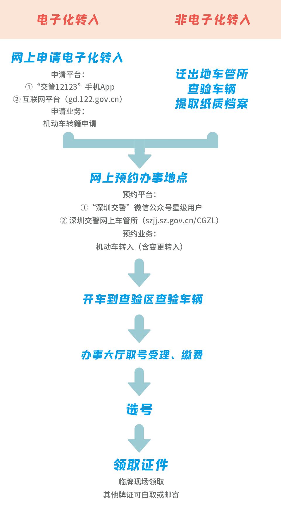 hk域名过户流程复杂吗，hk域名过户