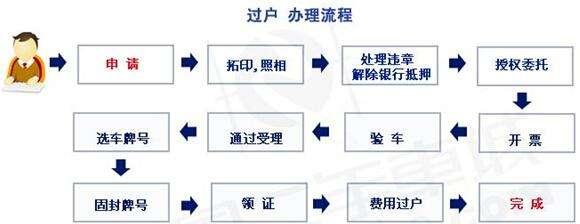 hk域名过户流程复杂吗,hk域名过户 第2张 hk域名过户流程复杂吗,hk域名过户 第2张