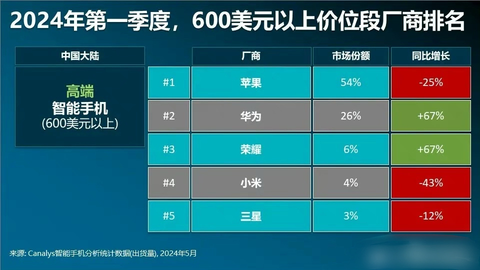 国产手机配置高,国产手机配置高吗 第1张 国产手机配置高,国产手机配置高吗 第1张